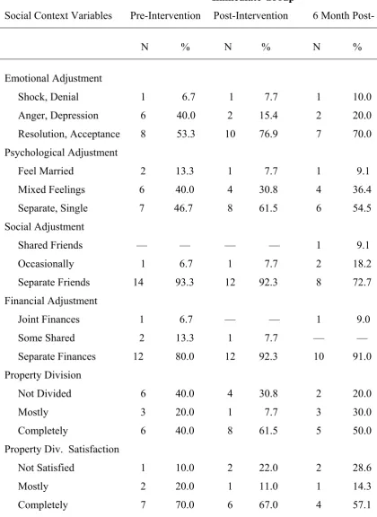 Table 5.5.  