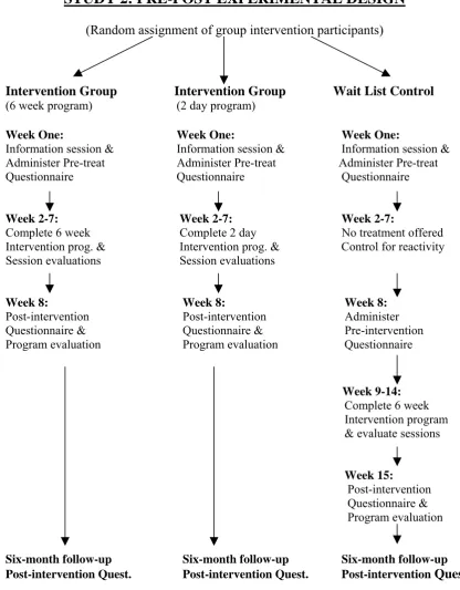 Figure 3.2: Research Design of Study Two 