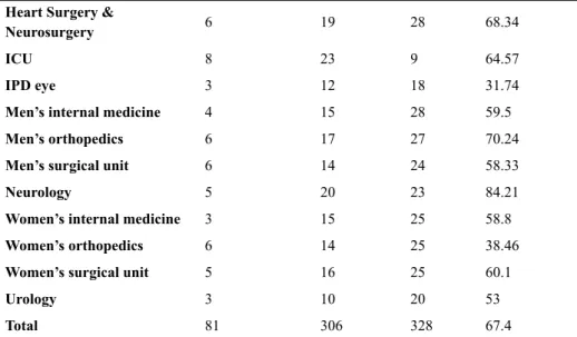 Table 2. Unit Cost and Contribution of Different Cost Components in Total Costs of Selected Cost Centers 