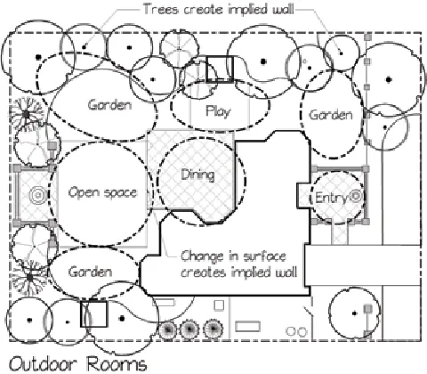 fiGurE 16. Regulating lines from house walls and doors