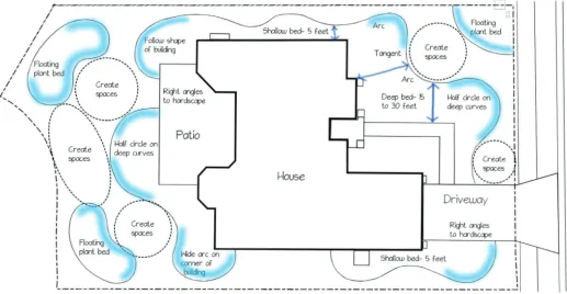 FiGure 2. Preliminary plan that shows plant beds, tree locations, and color combinations
