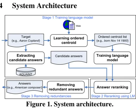 Figure 1. System architecture. 