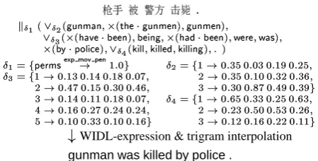 Figure 6: A Chinese string is converted into aWIDL-expression, which provides a translation asthe best scoring hypothesis under the interpolationwith a trigram language model.