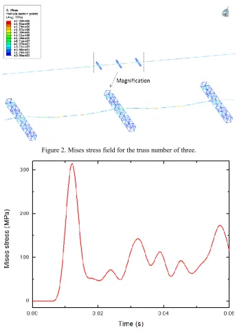 Figure 2. Mises stress field for the truss number of three. 