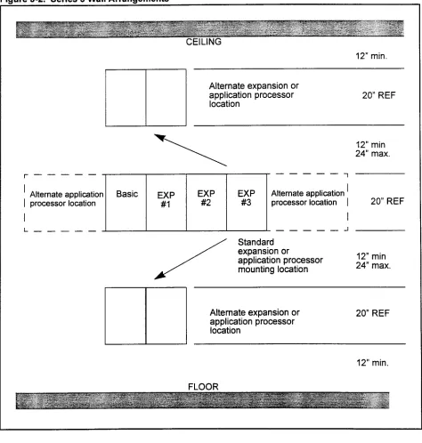 Figure 3-2 shows wall arrangements for the Series 3 system. 