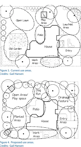 Figure 3.  Current use areas. 