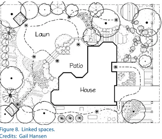 Figure 8.  Linked spaces. 