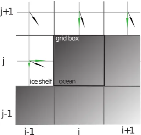 Fig. 3. A bird’s eye view of the ice shelf calving front approximated by a rectangular mesh grid