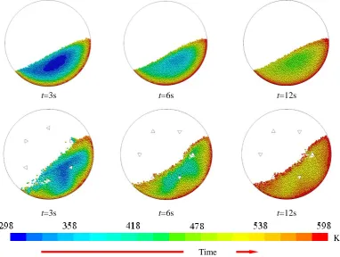 Figure 5. (a) The evolution of particle average temperature in the drum with no triangle internals and in the drum with triangle internals at different times (ω=15rpm)