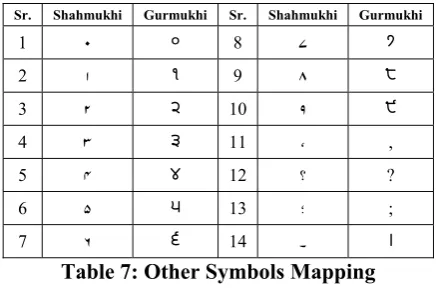 Table 7: Other Symbols Mapping 