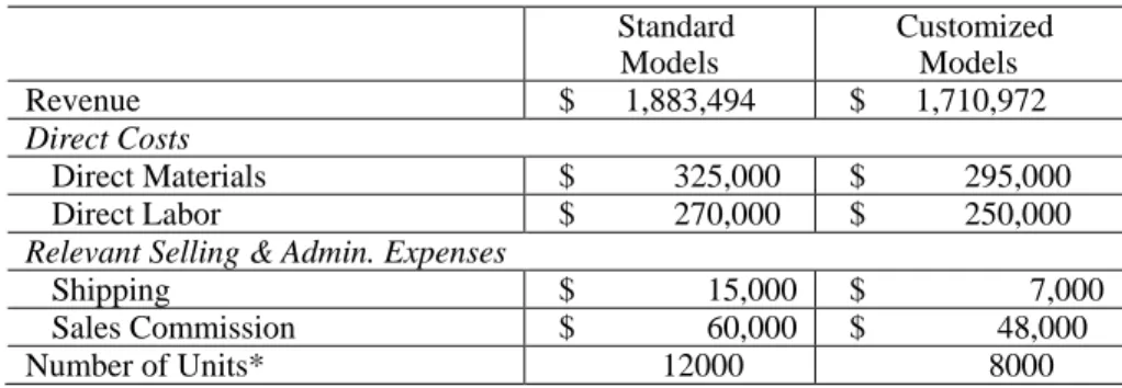 Table 1. Manufacturing Overhead Costs - Traditional Cost System 