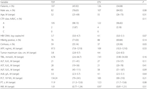 Table 1 Baseline characteristics