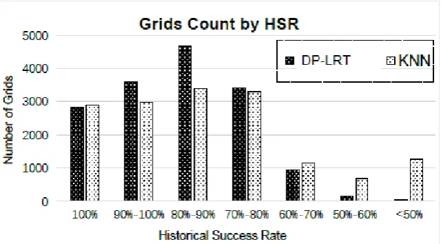 Figure 1. Comparison of forecast with using different date patterns. 