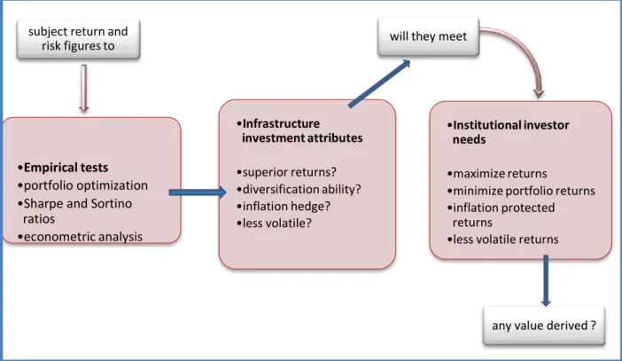 Figure 2.1: Conceptual framework diagrammatized. 