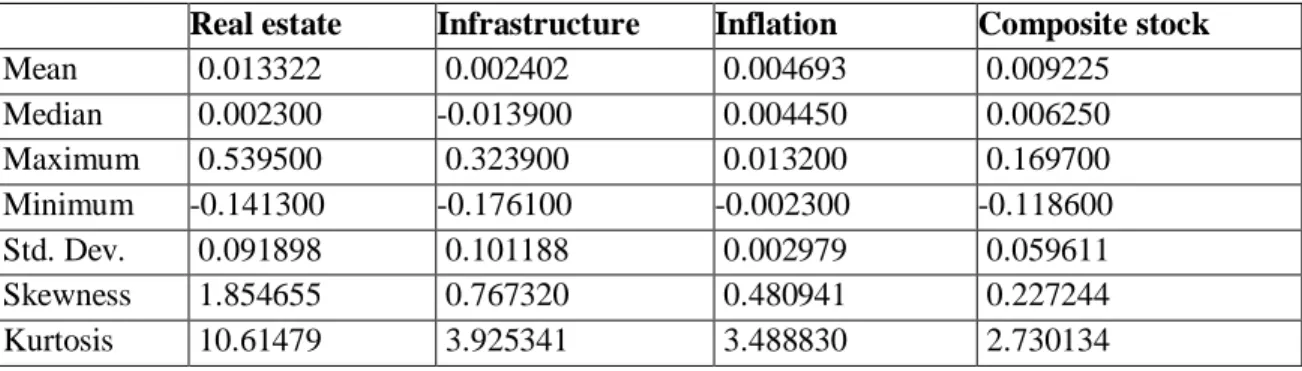 Table 4.3: Stochastic distribution of the variables 