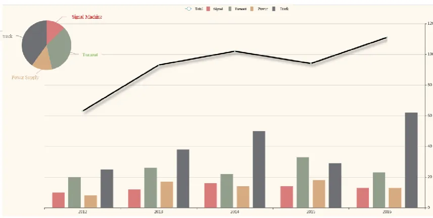 Figure 7. Distribution of electrical equipment failure events in a Railway Administration