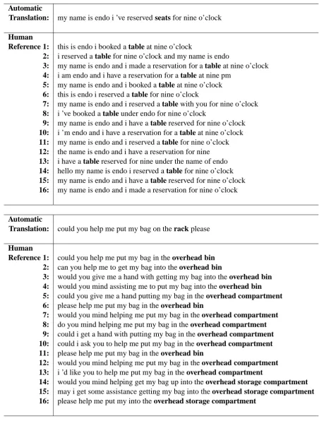Table 1: Automatic translations with high score in human judgements and low QUEEN value.