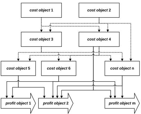 Fig. 1. The general MFCA model 