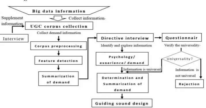Figure 1. The framework of the method for extracting sound information from CNC machine tools