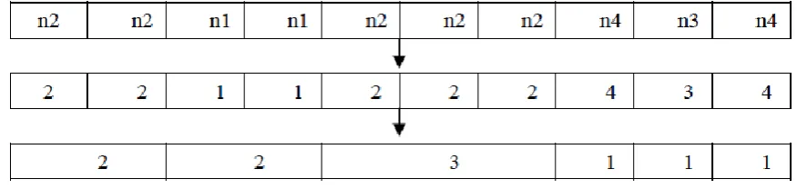 Figure 3. The flow chart about data grouped into identical set. 