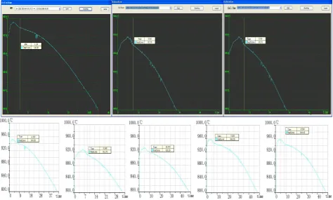 Figure 4. liquids identified at two different types of production cells. 