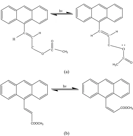 Figure 1. (a) Ground state conformers at room temperature (at very low energy) [Orientation of the carbonyl group with respect to double bond is different, it can be S-Cis or it can be S-Trans]; (b) Excited state geometric isomers (Cis- Trans isomers are d