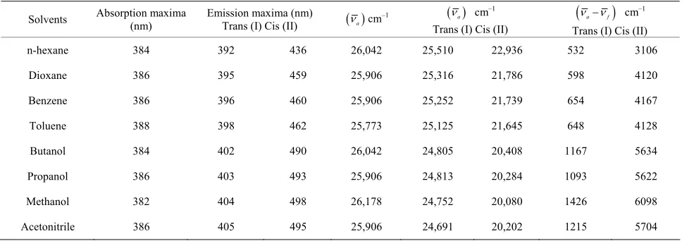 Table 2. Solvent shift data for Anthrylacrylic ester in various solvents at 1  10–5 mol·dm–3