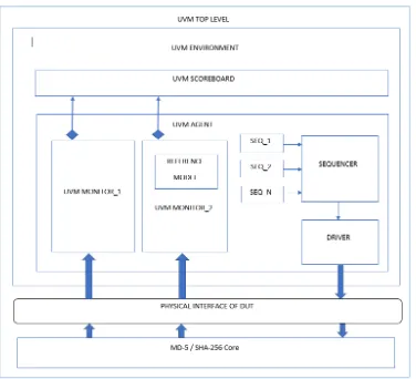 Figure 5.1: IP-Level Design