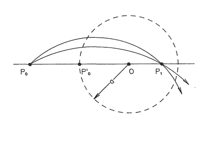 Figure 3.2: Diagram showing rays in point o centred Maxwell's "fish-eye". All rays from an arbitrary Po meet at an image point Pl
