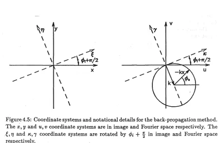 Figure 4.5: Coordinate systems and notational details for the The back-propagation method