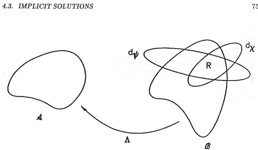 Figure 4.6: Graphical illustration of the mapping A. The operator A maps the function space B of all possible constitutive parameters to the space A of the resulting scattering data