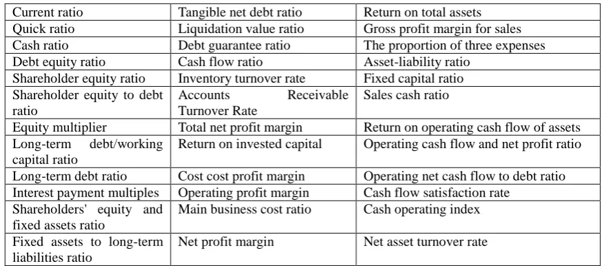 Table 1. Financial feature. 