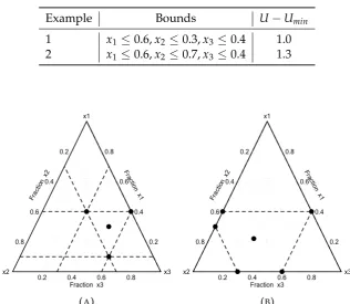 TABLE 2.1: Upper Bound examples