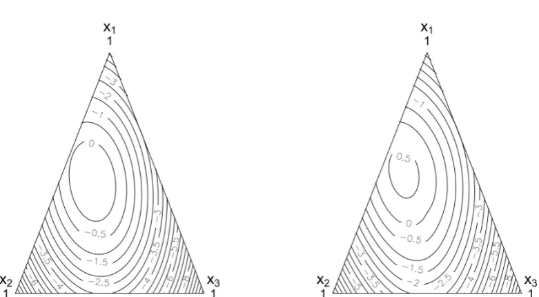 FIGUREcontours relative to the centroid; (b) simulation-based lower 95% si-multaneous conﬁdence bounds