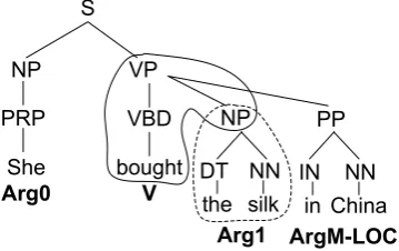 Figure 4: Comparison between PAF and HybridConvolution Tree Kernels