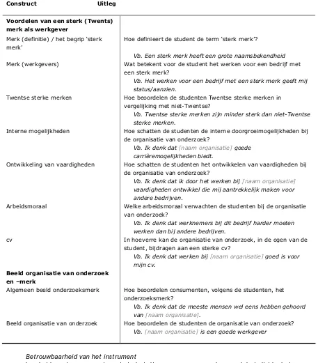 Tabel 3.3. constructen onderzoek: deel 2 