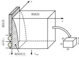 Figure 2. Schematic diagram of the process of heat transfer of the micro unit. 