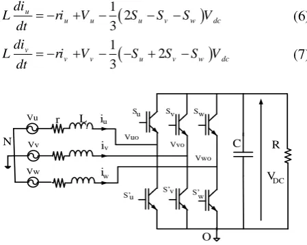 Fig. 1 AFE rectifier topology.