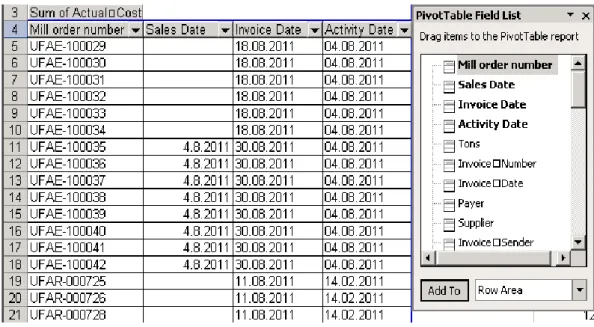 Table 2. Different ratios of the amounts of sales, invoices and activities calculated for the analysis