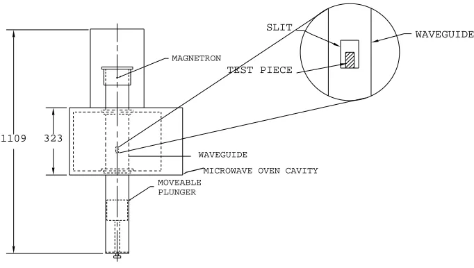 Figure 4:  Microwave facilities configuration   