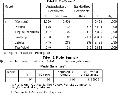 Tabel 11. Coefficientsa