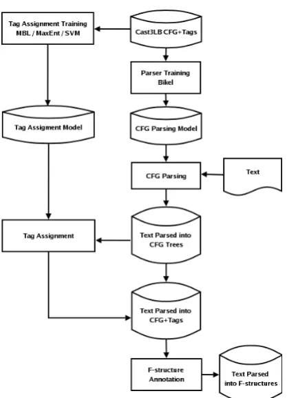 Figure 3: Processing architecture for the machine-learning-based method.