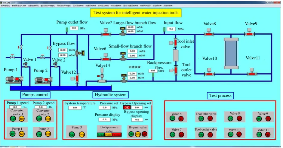 Figure 4. Configuration monitoring interface. 