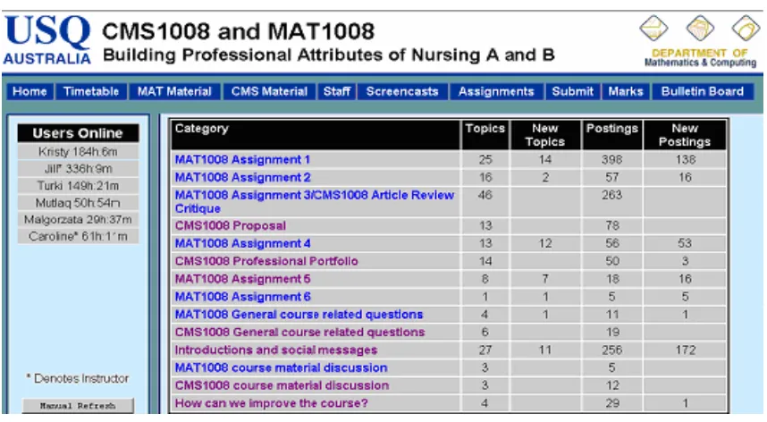Figure 4: CMS/MAT Bulletin Board overview in week 14  