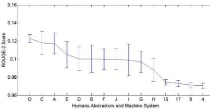 Figure 1: The Oracle (Average Jo score) Scoreω ˆ