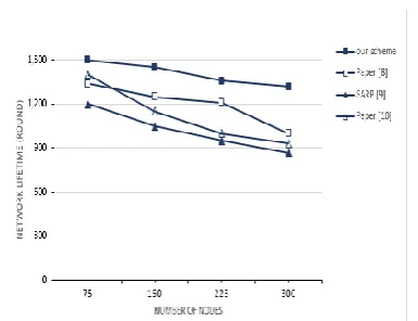 Figure 5.  Energy consumption. SARP indicates secure agent-based routing protocol  