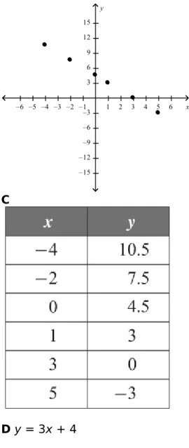 table of values. Show your answer in list form.