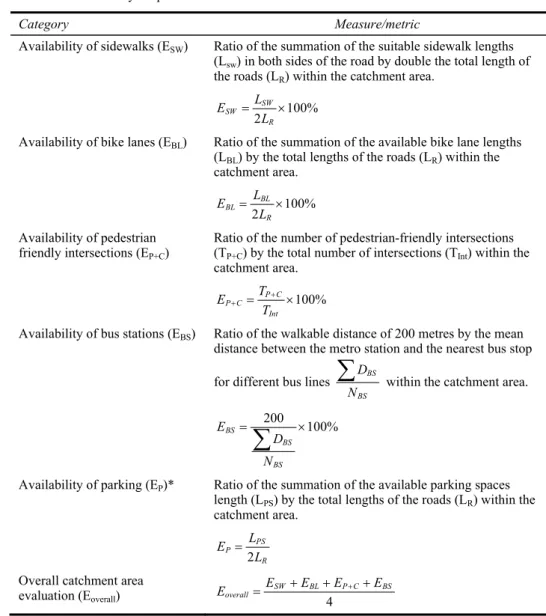 Table 1  Summary of quantitative evaluation of the catchment area 