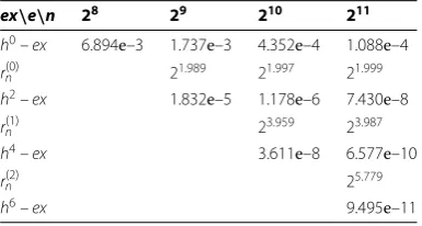Table 1 The numerical results for t = 0.25