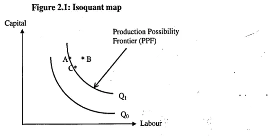 Figure 2.1: Isoquant map  Capital  Production Possibility  Frontier (PPF)  Qo  1 - -_ _ _ _ _ _ _ _ _   - 